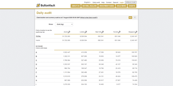 Seguridad para BullionVault
